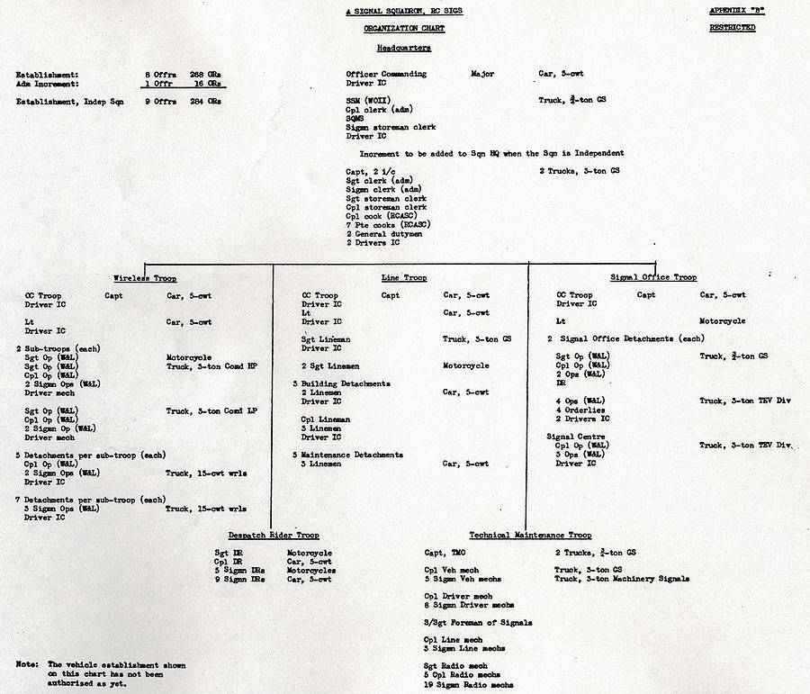 RCSigs Reserve Signal Regiment and Signal Squadron establishment - 1950 - page 2.jpg