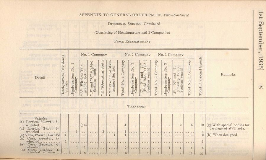 Divisional Signals (NPAM) 1935 08 15 - page 3.jpg