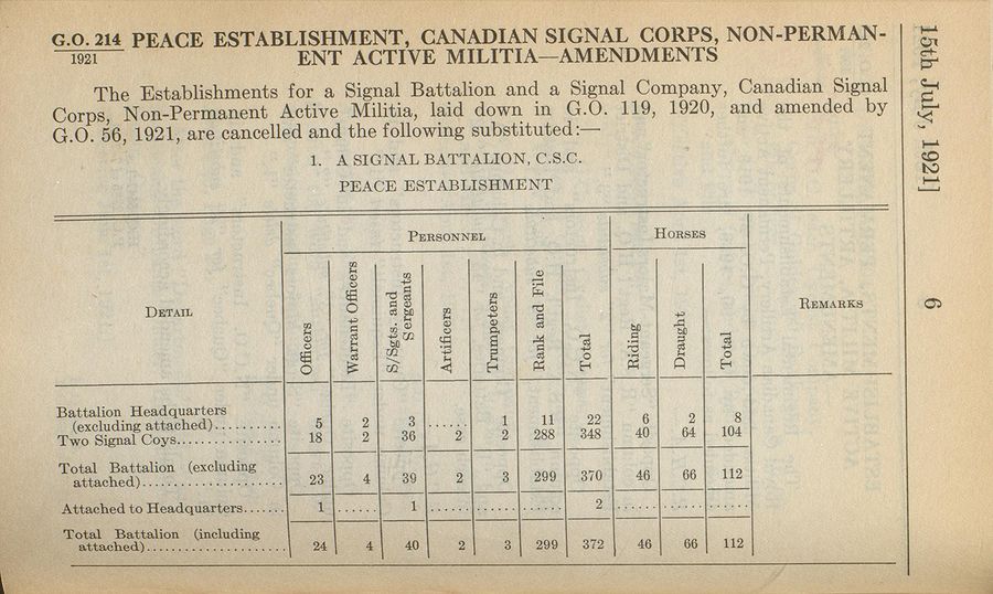 Signal Battalion (NPAM) 1921 07 15 - page 1.jpg
