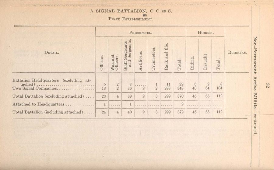 Signal Battalion (NPAM) 1921 09 01 - page 1.jpg