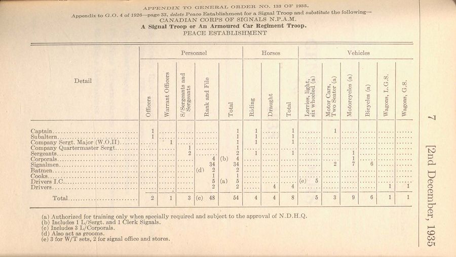 Signal Troop (NPAM) 1935 12 02 - page 1.jpg