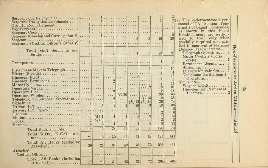 Signal Battalion (NPAM) 1926 02 01 - page 2.jpg
