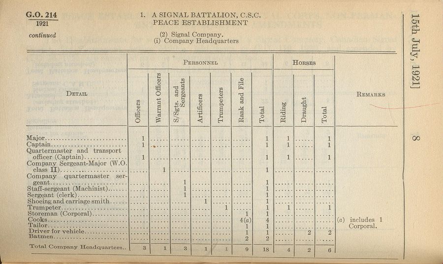 Signal Battalion (NPAM) 1921 07 15 - page 3.jpg