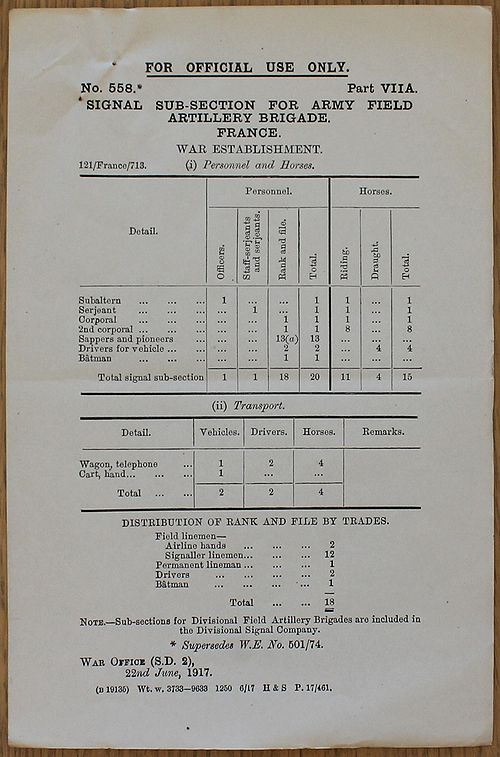 Signal Sub-Section for RFA Brigade WE 1917 06 22 - page 1.jpg