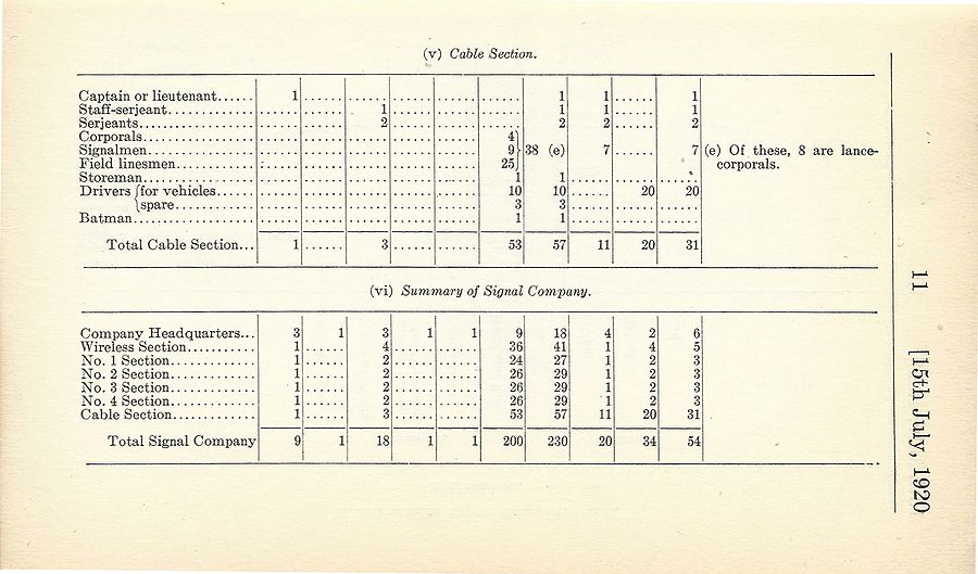 Signal Battalion (NPAM) 1920 07 15 - page 6.jpg