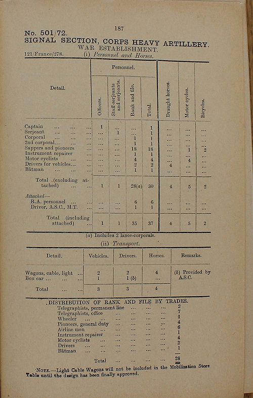 Signal Section Corps Heavy Artillery WE 1917 04 03 - page 1.jpg